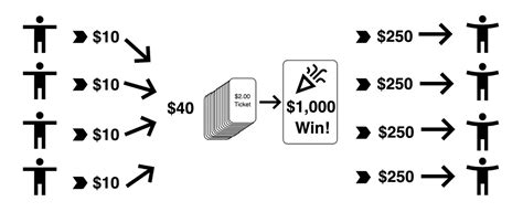 join lottery syndicate|Syndicates .